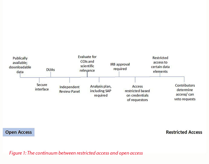 DCRI-figure1 DCRI-figure1